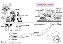 Encirobot.com